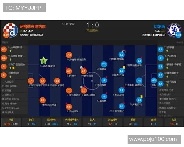 切尔西与基迪纳摩对决前瞻及比分预测分析